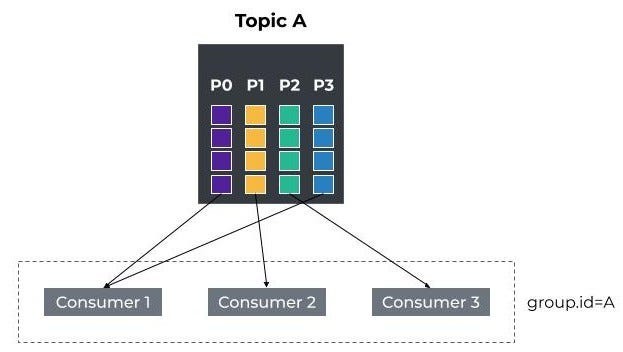 Detecting kafka consumer lag: Programmatic guide