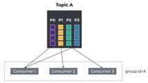 Detecting kafka consumer lag: Programmatic guide